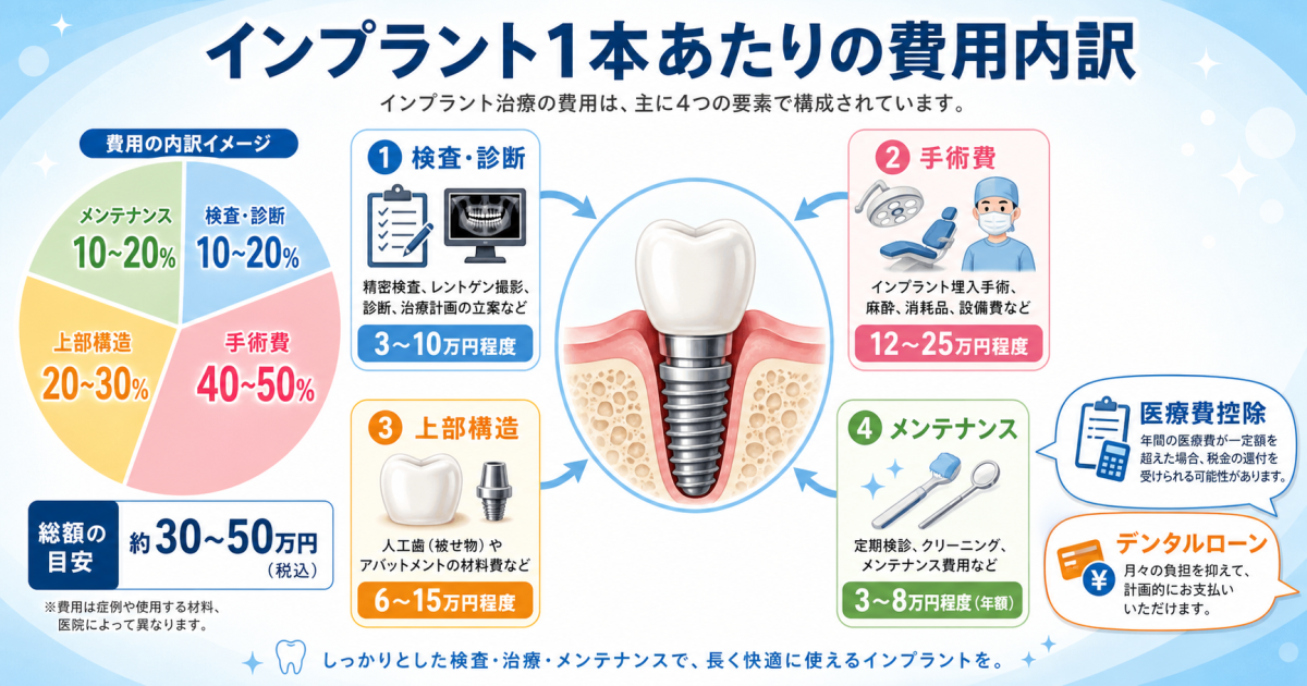 インプラント費用が不安な40代へ｜相場・内訳・医療費控除を徹底解説