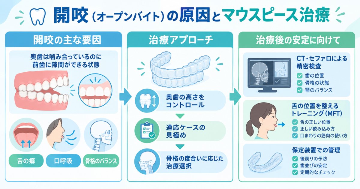 前歯が噛み合わない開咬はマウスピースで治る？原因と治療法